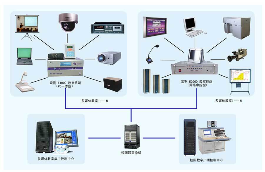 多媒體系統 計算機網絡系統中的核心概念與應用