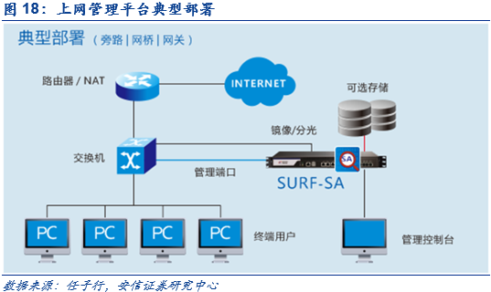深度解析 網絡內容審查迎來黃金發展期，驅動計算機網絡系統新變革