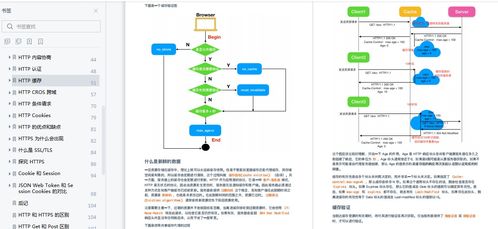 GitHub之星 阿里出品的《圖解計算機網絡與操作系統》PDF何以斬獲最高贊譽